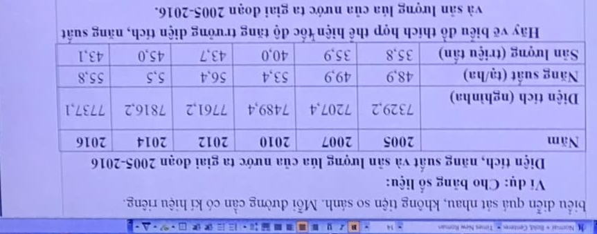 Normai + Bold, Centere » Times New Roman 
n I U 
biểu diễn quá sát nhau, không tiện so sánh. Mỗi đường cần có kí hiệu riêng. 
Ví dụ: Cho bảng số liệu: 
Diện tích, năng suất và sân lượng lúa của nước ta giai đoạn 2005-2016 
Hãy vẽ biểu đồ thích hợp thể hiện tốc độ tăng trưởng diện tích, năng suất 
và sân lượng lúa của nước ta giai đoạn 2005-2016.