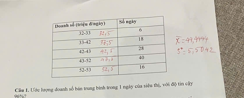 Ước lượng doanh số bán trung bình trong 1 ngày của siêu thị, với độ tin cậy
96%?