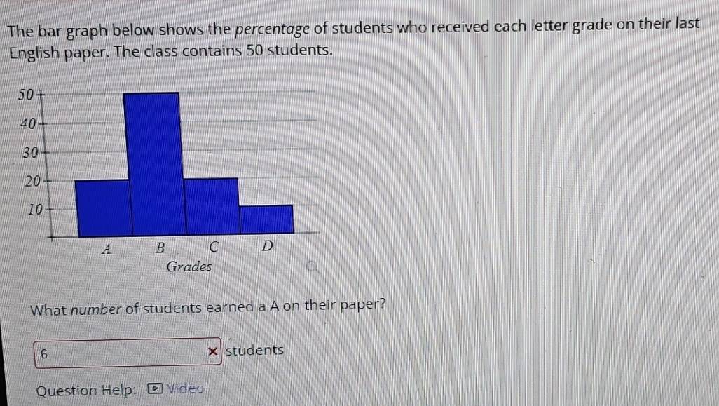 The bar graph below shows the percentage of students who received each letter grade on their last 
English paper. The class contains 50 students.
50
40
30
20
10
A B C D 
Grades 
What number of students earned a A on their paper?
6 students 
Question Help: Video