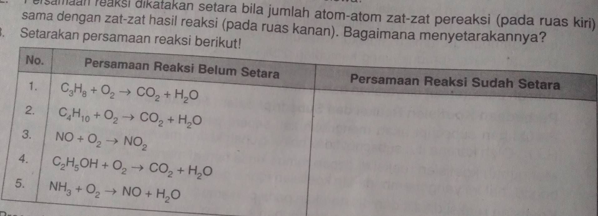 Samaan reaksi dikatakan setara bila jumlah atom-atom zat-zat pereaksi (pada ruas kiri)
sama dengan zat-zat hasil reaksi (pada ruas kanan). Bagaimana menyetarakannya?
. Setarakan persamaan rea