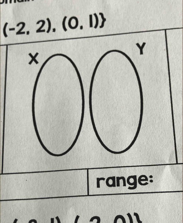 (-2,2),(0,1)
Y
× 
range: