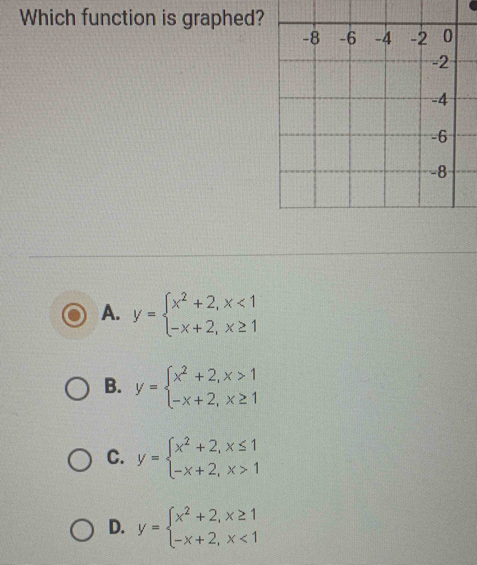 Which function is graphed?
-8 -6 -4 -2 0
-2
-4
-6
-8
A. y=beginarrayl x^2+2,x<1 -x+2,x≥ 1endarray.
B. y=beginarrayl x^2+2,x>1 -x+2,x≥ 1endarray.
C. y=beginarrayl x^2+2,x≤ 1 -x+2,x>1endarray.
D. y=beginarrayl x^2+2,x≥ 1 -x+2,x<1endarray.