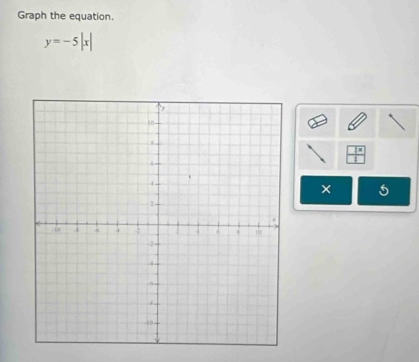 Graph the equation.
y=-5|x|
 x/t 
× 5