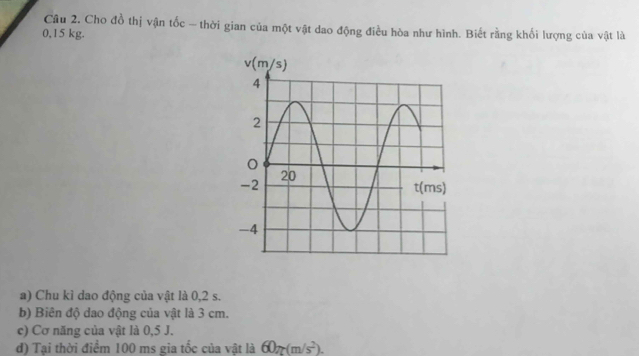 Cho đồ thị vận tốc - thời gian của một vật dao động điều hòa như hình. Biết rằng khối lượng của vật là
0,15 kg.
a) Chu kì dao động của vật là 0,2 s.
b) Biên độ dao động của vật là 3 cm.
c) Cơ năng của vật là 0,5 J.
đ) Tại thời điểm 100 ms gia tốc của vật là 60π (m/s^2).