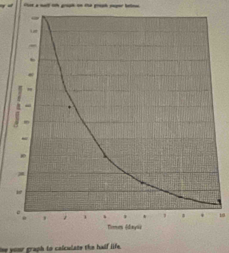 Ghst a nalf lth gruph on the gruph paper beimal 
10 
se your graph to calculate the half life.