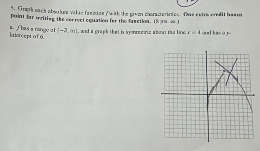 Graph each absolute value function /with the given characteristics. One extra credit bonus 
point for writing the correct equation for the function. (8 pts. ca.) 
a. ƒ has a range of [-2,∈fty ) , and a graph that is symmetric about the line x=4 and has a y - 
intercept of 6.