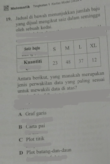 Matematik Tingkatan 1 Korfas Model UAS
19. Jadual di bawah menunjukkan jumlah baju
yang dijual mengikut saiz dalam seminggu
oleh sebuah kedai.
Antara berikut, yang manakah merupak
jenis perwakilan data yang paling sesuai
untuk mewakili data di atas?
A Graf garis
B Carta pai
C Plot titik
D Plot batang-dan-daun