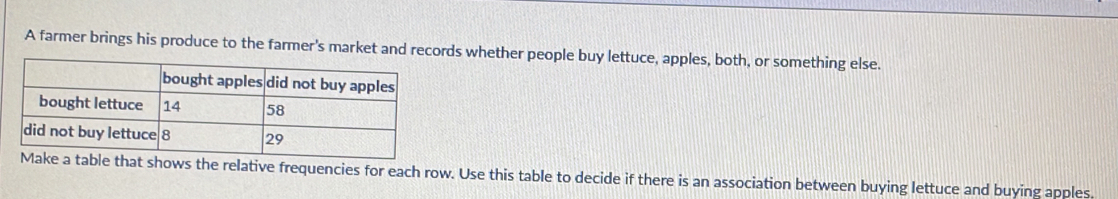 A farmer brings his produce to the farmer's market and records whether people buy lettuce, apples, both, or something else. 
that shows the relative frequencies for each row. Use this table to decide if there is an association between buying lettuce and buying apples.