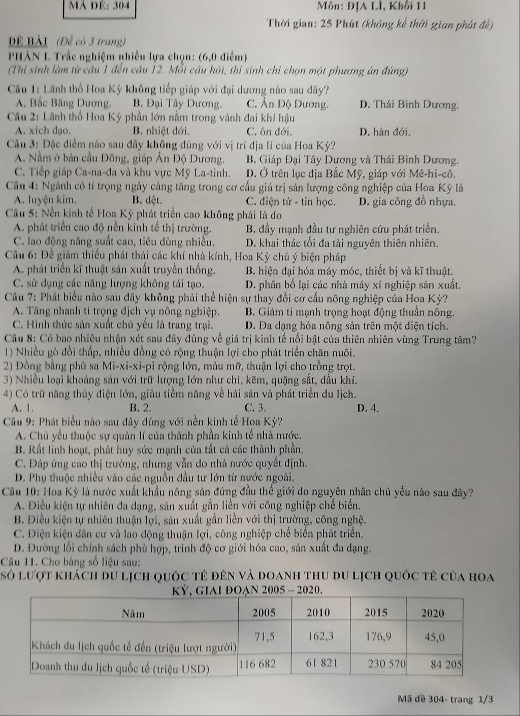 Mã ĐÉ: 304  Môn: ĐJA LÍ, Khối 11
Thời gian: 25 Phút (không kể thời gian phát đề)
DE BÀI (Để có 3 trang)
PHẢN I. Trắc nghiệm nhiều lựa chọn: (6,0 điểm)
(Thi sinh làm từ cầu 1 đến cầu 12. Mỗi câu hỏi, thi sinh chi chọn một phương án đúng)
Câu 1: Lãnh thổ Hoa Kỳ không tiếp giáp với đại dương nào sau dây?
A. Bắc Băng Dương. B. Đại Tây Dương. C. Ấn Độ Dương. D. Thái Bình Dương.
* Câu 2: Lãnh thổ Hoa Kỳ phần lớn nằm trong vành đai khí hậu
A. xích đạo. B. nhiệt đới. C. ôn đới. D. hàn đới.
Câu 3: Đặc điểm nào sau đây không đúng với vị trí địa lí của Hoa Kỳ?
A. Nằm ở bán cầu Đông, giáp Ấn Độ Dương. B. Giáp Đại Tây Dương và Thái Bình Dương.
C. Tiếp giáp Ca-na-đa và khu vực Mỹ La-tinh. D. Ở trên lục địa Bắc Mỹ, giáp với Mê-hi-cô.
Câu 4: Ngành có tỉ trọng ngày càng tăng trong cơ cấu giá trị sản lượng công nghiệp của Hoa Kỳ là
A. luyện kim. B. dệt. C. điện tử - tin học. D. gia công đồ nhựa.
Cầu 5: Nền kinh tế Hoa Kỳ phát triển cao không phải là do
A. phát triển cao độ nền kinh tế thị trường. B. đầy mạnh đầu tư nghiên cứu phát triển.
C. lao động năng suất cao, tiêu dùng nhiều. D. khai thác tối đa tài nguyên thiên nhiên.
Câu 6: Để giảm thiếu phát thải các khí nhà kính, Hoa Kỳ chú ý biện pháp
A. phát triển kĩ thuật sản xuất truyền thống. B. hiện đại hóa máy móc, thiết bị và kĩ thuật.
C. sử dụng các năng lượng không tái tạo. D. phân bố lại các nhà máy xí nghiệp sản xuất.
Câu 7: Phát biểu nào sau đây không phải thể hiện sự thay đổi cơ cấu nông nghiệp của Hoa Kỳ?
A. Tăng nhanh tỉ trọng dịch vụ nông nghiệp. B. Giảm tỉ mạnh trọng hoạt động thuần nông.
C. Hình thức sản xuất chủ yếu là trang trại. D. Đa dạng hóa nông sản trên một diện tích.
Cầu 8: Có bao nhiêu nhận xét sau đây đúng về giá trị kinh tế nổi bật của thiên nhiên vùng Trung tâm?
1) Nhiều gò đồi thấp, nhiều đồng cỏ rộng thuận lợi cho phát triển chăn nuôi.
2) Đồng bằng phù sa Mi-xi-xi-pi rộng lớn, màu mỡ, thuận lợi cho trồng trọt.
3) Nhiều loại khoáng sản với trữ lượng lớn như chì, kẽm, quặng sắt, dầu khí.
4) Có trữ năng thủy điện lớn, giàu tiềm năng về hải sản và phát triển du Iịch.
A. 1. B. 2. C. 3. D. 4.
Câu 9: Phát biểu nào sau đây đúng với nền kinh tế Hoa Kỳ?
A. Chủ yếu thuộc sự quản lí của thành phần kinh tế nhà nước.
B. Rất linh hoạt, phát huy sức mạnh của tất cả các thành phần.
C. Đáp ứng cao thị trường, nhưng vẫn do nhà nước quyết định.
D. Phụ thuộc nhiều vào các nguồn đầu tư lớn từ nước ngoài.
Cầu 10: Hoa Kỳ là nước xuất khẩu nông sản đứng đầu thế giới do nguyên nhân chủ yếu nào sau đây?
A. Điều kiện tự nhiên đa dạng, sản xuất gắn liền với công nghiệp chế biến.
B. Điều kiện tự nhiên thuận lợi, sản xuất gắn liền với thị trường, công nghệ.
C. Điện kiện dân cư và lao động thuận lợi, công nghiệp chế biển phát triển.
D. Đường lối chính sách phù hợp, trình độ cơ giới hóa cao, sản xuất đa dạng.
Câu 11. Cho bảng số liệu sau:
só lượt khách du lịch quốc tẻ đên và doanh thu du lịch quốc tẻ của hoa
đOạn 2005 - 2020.
Mã đề 304- trang 1/3