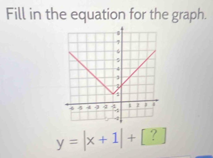 Fill in the equation for the graph.
y=|x+1|+[?