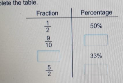 lete the table.