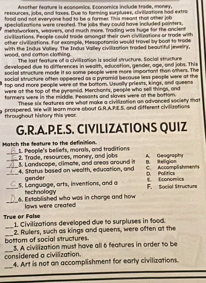 Another feature is economics. Economics include trade, money,
resources, jobs, and taxes. Due to farming surpluses, civilizations had extra
food and not everyone had to be a farmer. This meant that other job
specializations were created. The jobs they could have included painters,
metalworkers, weavers, and much more. Trading was huge for the ancient
civilizations. People could trade amongst their own civilizations or trade with
other civilizations. For example, Mesopotamia would travel by boat to trade
with the Indus Valley. The Indus Valley civilization traded beautiful jewelry,
wood, and cotton clothing.
The last feature of a civilization is social structure. Social structure
developed due to differences in wealth, education, gender, age, and jobs. This
social structure made it so some people were more important than others. The
social structure often appeared as a pyramid because less people were at the
top and more people were at the bottom. Usually priests, kings, and queens
were at the top of the pyramid. Merchants, people who sell things, and
farmers were in the middle. Peasants and slaves were at the bottom.
These six features are what make a civilization an advanced society that
prospered. We will learn more about G.R.A.P.E.S. and different civilizations
throughout history this year.
G.R.A.P.E.S. CIVILIZATIONS QUIZ
Match the feature to the definition.
_1. People’s beliefs, morals, and traditions
_
2. Trade, resources, money, and jobs A. Geography
3. Landscape, climate, and areas around it B. Religion
_
_4. Status based on wealth, education, and C. Accomplishments
D. Politics
gender
_5. Language, arts, inventions, and a E. Economics
F. Social Structure
technology
_
6. Established who was in charge and how
laws were created
True or False
_
1. Civilizations developed due to surpluses in food.
_
2. Rulers, such as kings and queens, were often at the
bottom of social structures.
_
3. A civilization must have all 6 features in order to be
considered a civilization.
_4. Art is not an accomplishment for early civilizations.