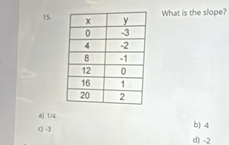 What is the slope?
a) 1/4
c) -3
b) 4
d) -2