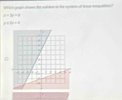 Which gragh shows the sclution to the syster of tnear ineqpalities?
x+2y>6
y≥ 2x+4