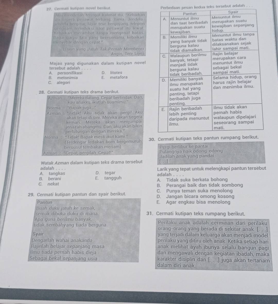 Cermati kutipan novel berikut. n kedua teks tersebut adalah . . .
ku mendesah teringat kalimat itu, "Kebaikan
o     ert p esawat terbang, Tania Jendela 
n  e    b  g e tar layar teve bergoyang, telep on
genggam terinduksi saat pesawat itu lewat.
Kebaikan merambat tanpa mengenal batas.
Bagai garpu tala yang beresonansi, kebaikan 
menyebar dengan cepat."
(Daun yang Jatuh Tak Pernah Membenci
Angin, Tere Liye) 
Majas yang digunakan dalam kutipan novel
tersebut adalah . . . .
A. personifikasi D. lítotes
B. metonimia E. metafora
C. alegori 
28. Cermati kutipan teks drama berikut. 
Azman "Mereka datang. Cepat bertindak Dan,
kau anakku, ikutlah suamimu."
Norma:“Bapak juga... 
Azman : "Tidak! Aku tidak akan pergi! Aku 
akan tetap di sini. Mereka akan segera
kemari Mereka akan menjumpai
jenazah abangmu. Dan, aku akan bikin
perhitungan dengan mereka."
Norma  "Tidak! Bapak mesti ikut kami."
(Terdengar ledakan bom bergemuruh 30. Cermati kutipan teks pantun ru
bersusul tembakan meriam) Perqi berlibur ke pantai
Azman : “Cepat, pergilah. Cepat!” Pulangnya naik odong-odong
Jadilah anak yang pandai
Watak Azman dalam kutipan teks drama tersebut [. . .]
adalah . . . . Larik yang tepat untuk melengkapi pantun tersebut
A. tangkas D. tegar adalah .
B. berani E. tangguh A. Tidak suka berkata bohong
C. nekat B. Perangai baik dan tidak sombong
C. Punya teman suka menolong
29. Cermati kutipan pantun dan syair berikut. D. Jangan bicara omong kosong
Pantun E. Agar engkau bisa menolong
Buah duku jatuh ke semak,
semak dibuka duku di mana. 31. Cermati kutipan teks rumpang berikut.
Apa guna berilmu banyak, Perilaku anak adalah cerminan dari perilaku
tidak sembahyang tiada berguna.
orang-orang yang berada di sekitar anak. [. . .]
Syair yang terjadi dalam keluarga akan menjadi model
Dengarlah wahai anakanda perilaku yang ditiru oleh anak. Ketika setiap hari
Rajinlah belajar sepanjang masa anak melihat ayah ibunya selalu bangun pagi
Ilmu tiada pernah habis dieja dan mengawali dengan kegiatan ibadah, maka
Sebagai bekal sepanjang usia karakter disiplin dan [. . .] juga akan tertanam
dalam diri anak.