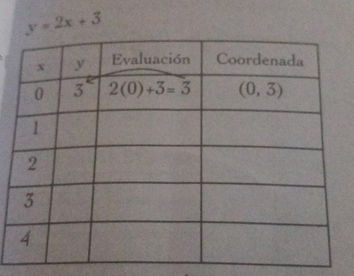 y=2x+3