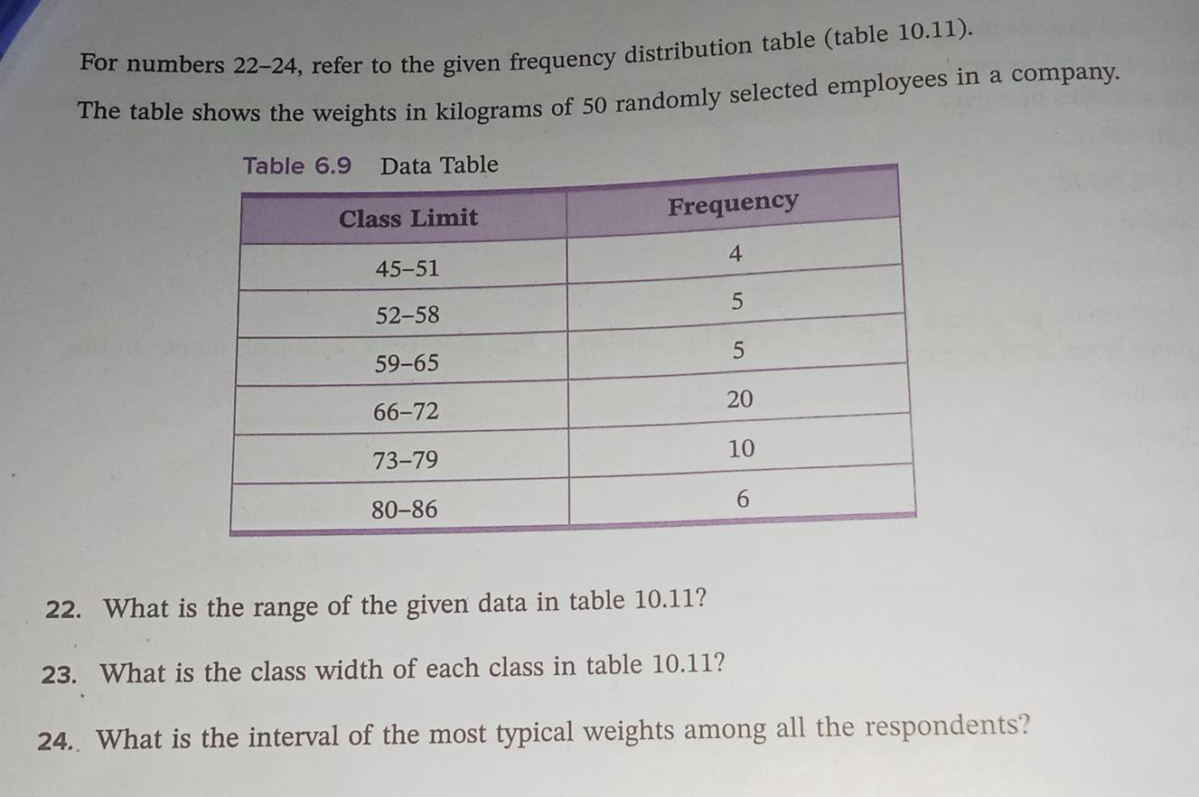 For numbers 22-24, refer to the given frequency distribution table (table 10.11). 
The table shows the weights in kilograms of 50 randomly selected employees in a company. 
22. What is the range of the given data in table 10.11? 
23. What is the class width of each class in table 10.11? 
24. What is the interval of the most typical weights among all the respondents?