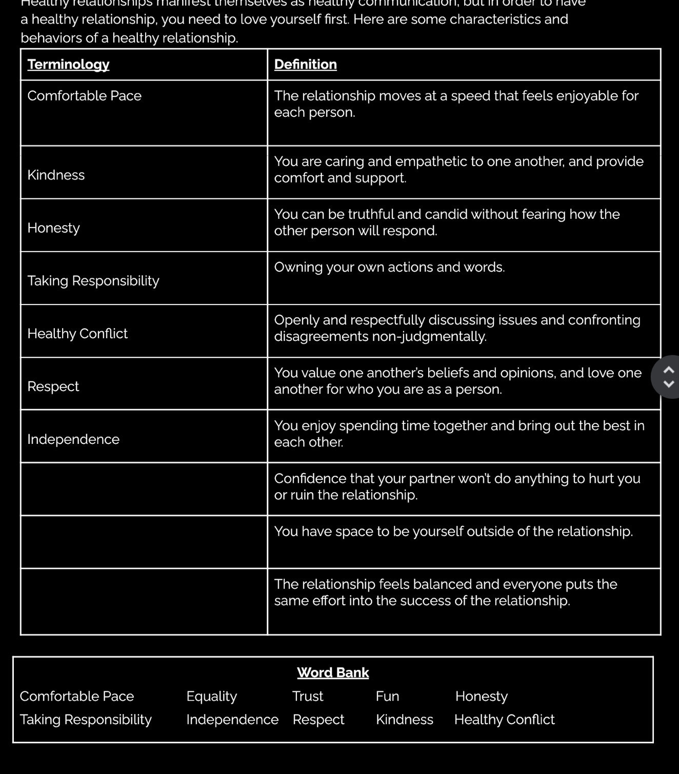 Healthy relationships manirest themsetves as healthy communication, but in order to have
a healthy relationship, you need to love yourself first. Here are some characteristics and
be
T
C
K
H
T
H
R
I
Word Bank
Comfortable Pace Equality Trust Fun Honesty
Taking Responsibility Independence Respect Kindness Healthy Conflict