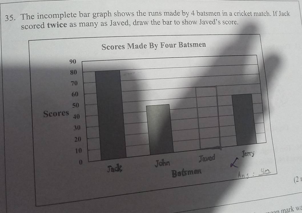 The incomplete bar graph shows the runs made by 4 batsmen in a cricket match. If Jack 
scored twice as many as Javed, draw the bar to show Javed’s score. 
(2 r 
an mark wa