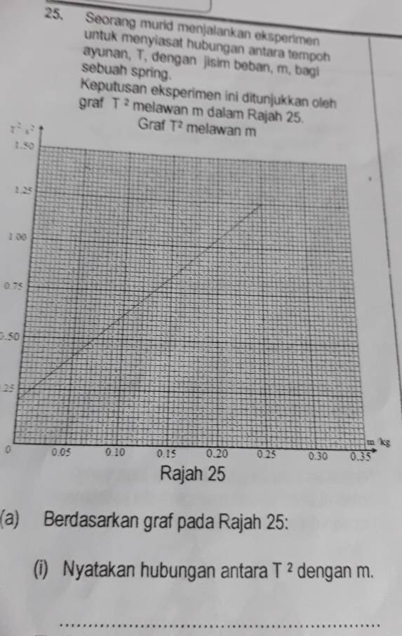 Seorang murid menjalankan eksperimen
untuk menyiasat hubungan antara tempoh
ayunan, T, dengan jisim beban, m, bagi
sebuah spring.
Keputusan eksperimen ini ditunjukkan oleh
graf T^2 melawan
r^2x
1
1.
1 0
0.75
0.50
25
kg
0
(a) Berdasarkan graf pada Rajah 25:
(i) Nyatakan hubungan antara T^2 dengan m.
_