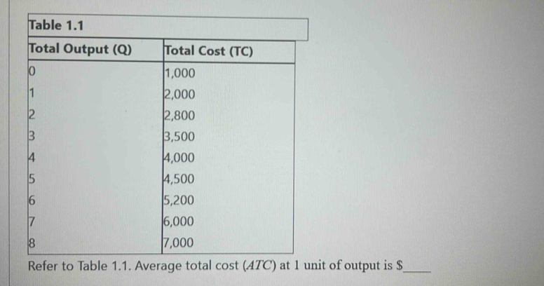 it of output is $ _