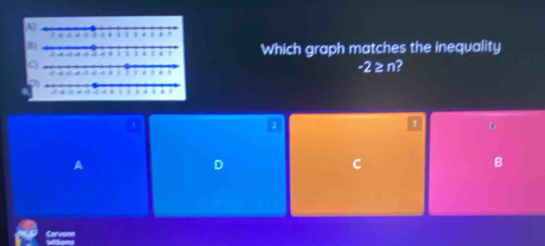 Which graph matches the inequality
-2≥n?
2
, L
A
D
C
B
Carvson Millons