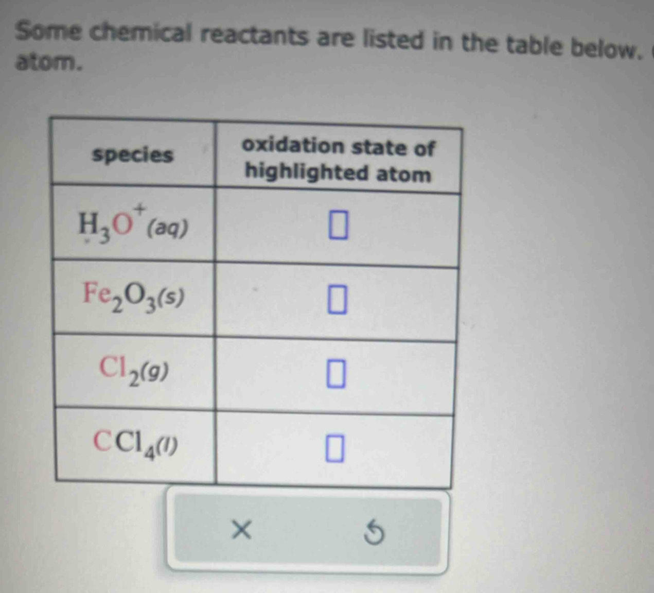 Some chemical reactants are listed in the table below.
atom.
×
5