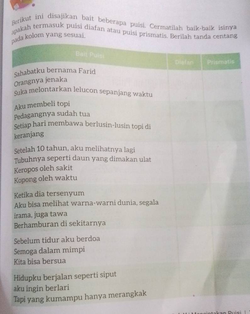 Berikut ini disajikan bait beberapa puísi. Cermatilah baik-baik isinya 
apakah termasuk puisi diafan atau puisi prismg
p yang s 
Tapi yang k