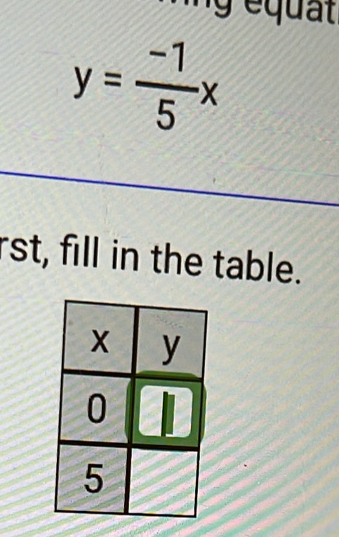 y= (-1)/5 x
rst, fill in the table.