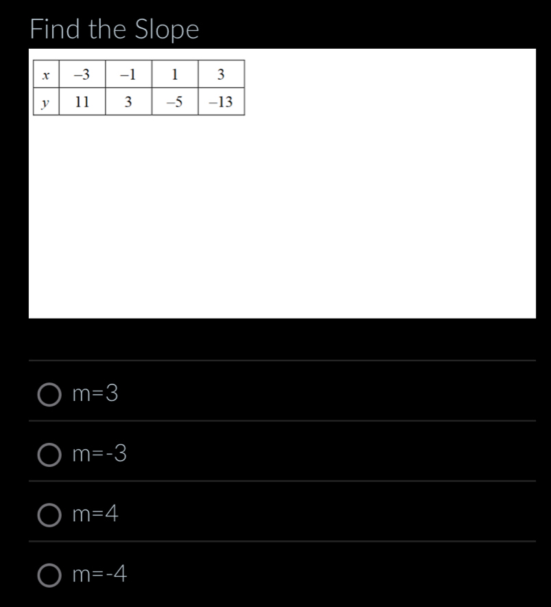 Find the Slope
m=3
m=-3
m=4
m=-4