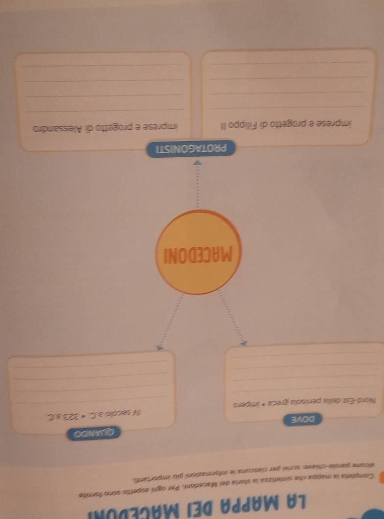 La MAPPA DEI MACEDUNI 
Completa la mappa che sintetizza la storia del Macedoni. Par ogni aspetto sono forite 
alcune parsie-chiave: scrivi per clascuna le informazioni più important. 
QUANDO 
DOVE 
__ 
Nord-Est della penísola greca * impero _N secolo a.C. × 323 a.C. 
_ 
_ 
_ 
_ 
_ 
MACEDONI 
PROTAGONISTI 
imprese e progetto di Filíppo II imprese e progetto di Alessandro 
_ 
_ 
_ 
_ 
_ 
_ 
_ 
_