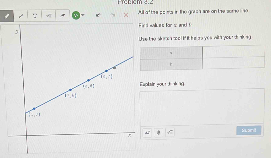 Problem 3.2
T sqrt(□ ) n All of the points in the graph are on the same line.
Find values for α and b.
y
se the sketch tool if it helps you with your thinking.
Explain your thinking.
sqrt(□ )
Submit