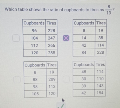 Which table shows the ratio of cupboards to tires as  8/19 