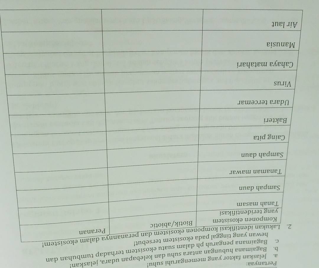 Pertanyaa: 
a. Jelaskan faktor yang memengaruhi suhu! 
b. Bagaimana hubungan antara suhu dan kelebapan udara, jelaskan! 
uatu ekosistem terhadap tumbuhan dan