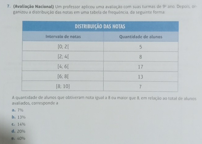 (Avaliação Nacional) Um professor aplicou uma avaliação com suas turmas de 9^2 ano. Depois, or-
ganizou a distribuição das notas em uma tabela de frequência, da seguinte forma:
A quantidade de alunos que obtiveram nota igual a 8 ou maior que 8, em relação ao total de alunos
avaliados, corresponde a
a. 7%
b.13%
C. 14%
d. 20%
。40%