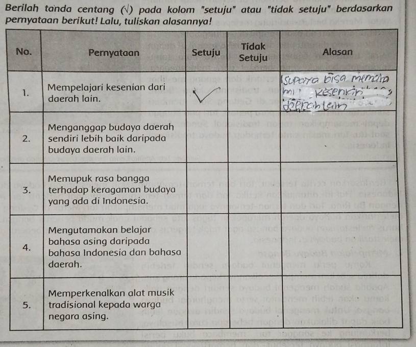 Berilah tanda centang (√) pada kolom "setuju" atau "tidak setuju" berdasarkan 
pe