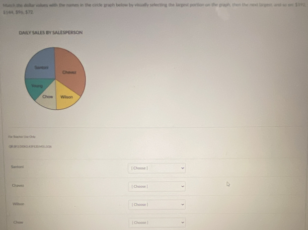 Match the dollar values with the names in the circle graph below by visually selecting the largest portion on the graph, then the nixt largest, and so on: $192,
$144, $96, $72. 
DAILY SALES BY SALESPERSON 
For Seacher Use Orly 
GR.SP:2 DOK2.439120 M3.11O6 
Santoni [ Choose ] 
Chavez [ Choose ] 
Wilson [ Choose ] 
Chaw [ Choose ]