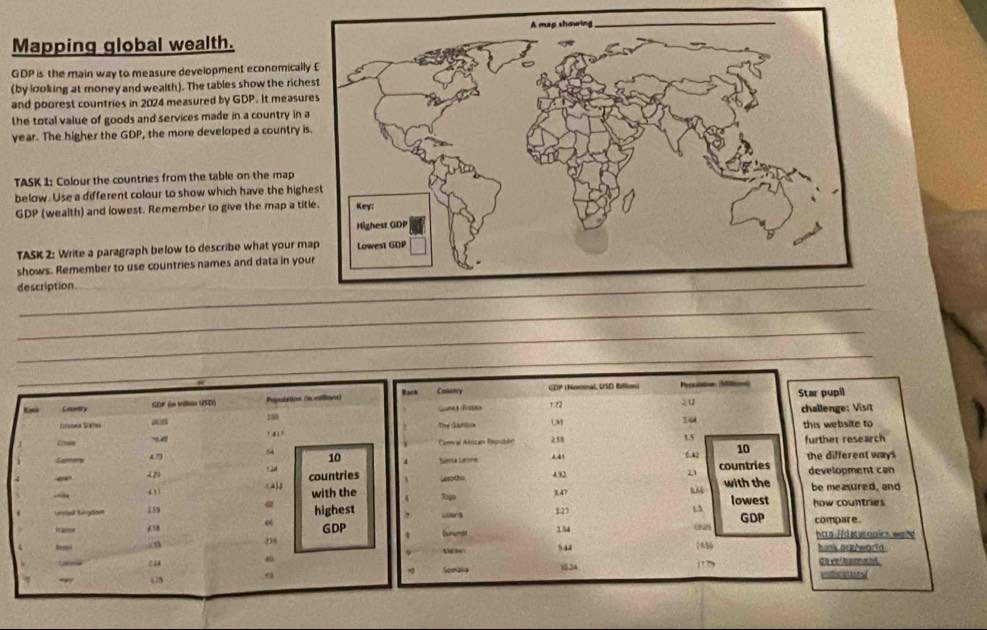 Mapping global wealth. 
GDP is the main way to measure development economical 
(by looking at money and wealth). The tables show the rich 
and poorest countries in 2024 measured by GDP. It measu 
the total value of goods and services made in a country in 
year. The higher the GDP, the more developed a country 
TASK 1: Colour the countries from the table on the map 
below. Use a different colour to show which have the hig 
GDP (wealth) and lowest. Remember to give the map a ti 
TASK 2: Write a paragraph below to describe what your m 
shows. Remember to use countries names and data in yo 
description. 
_ 
_ 
_ 
oonry CDP (Norinal USD Billion) Pepulation (Millionl) 
Star pupil 
Ganea Gistã 1.2 Zt2 
2.6d challenge: Visit 
ie Gaontun this website to 
omeral Alsscian Resputation 2.58 1.5 further research 
Suenta Le== countries the different way 
(4) 10 
21 
Lesotho, 492 development can 
0 with the 
Joga lowest be measured, and 
Lters 12 3.47 how countries 
GDP compare. 
Dviriomer 184 ta Hdaatooich wa
544
1456 book org/world 
Semang 10.34 !. ? dovelborent ectursi