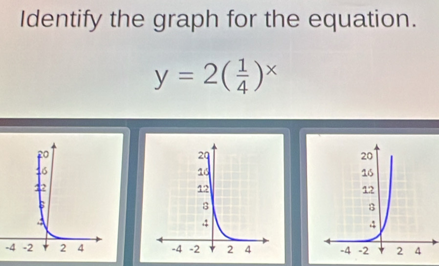 Identify the graph for the equation.
y=2( 1/4 )^x
-