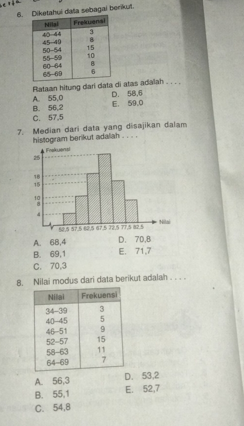 ahui data sebagai berikut.
Rataan hitung dari data di atas adalah . . . .
A. 55, 0 D. 58, 6
B. 56, 2 E. 59, 0
C. 57, 5
7. Median dari data yang disajikan dalam
histogram berikut adalah . . . .
A. 68, 4 D. 70, 8
B. 69, 1 E. 71, 7
C. 70, 3
8. Nilai modus dari data berikut adalah . . . .
A. 56, 3 D. 53, 2
B. 55, 1 E. 52, 7
C. 54,8