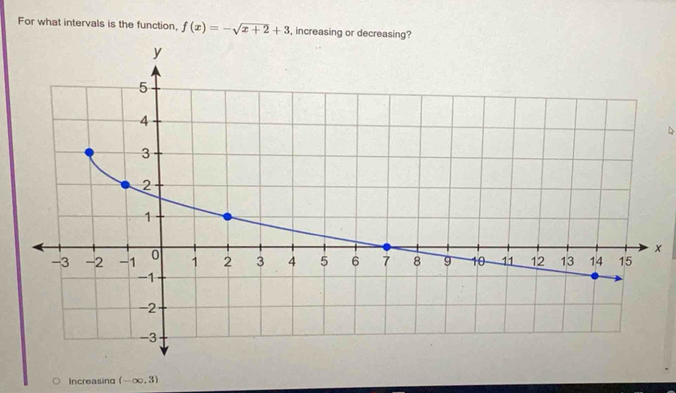 For what intervals is the function, f(x)=-sqrt(x+2)+3 , increasing or decreasing? 
× 
Increasing (-∈fty ,3)