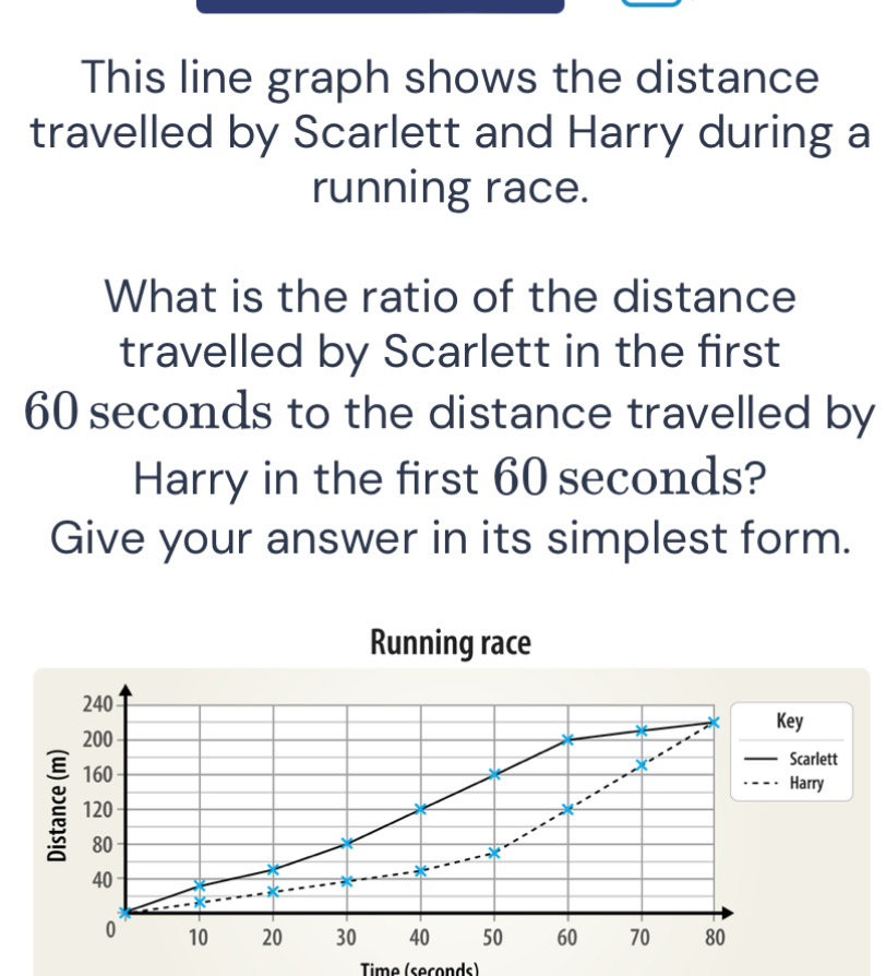 Solved: This line graph shows the distance travelled by Scarlett and ...