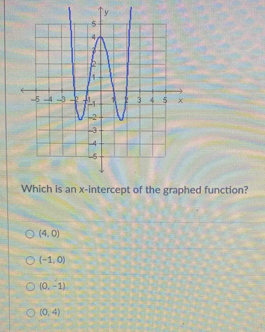 ed function?
(4,0)
(-1,0)
(0,-1)
(0,4)