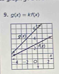 g(x)=kf(x)