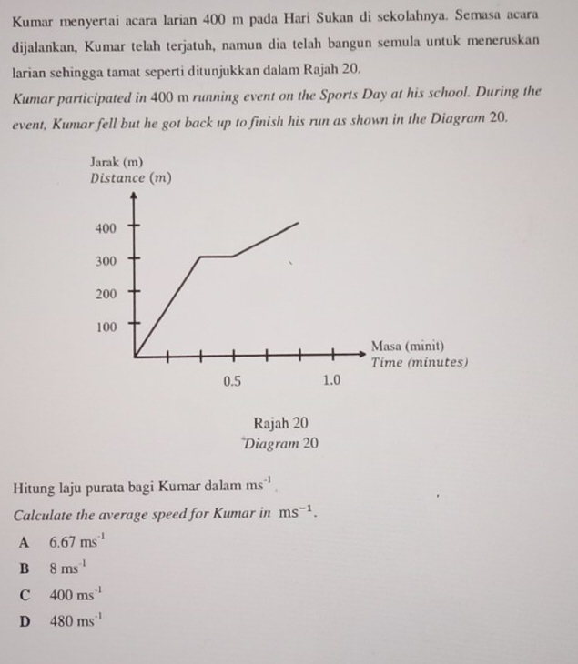 Kumar menyertai acara larian 400 m pada Hari Sukan di sekolahnya. Semasa acara
dijalankan, Kumar telah terjatuh, namun dia telah bangun semula untuk meneruskan
larian sehingga tamat seperti ditunjukkan dalam Rajah 20.
Kumar participated in 400 m running event on the Sports Day at his school. During the
event, Kumar fell but he got back up to finish his run as shown in the Diagram 20.
Rajah 20
Diagram 20
Hitung laju purata bagi Kumar dalam ms^(-1). 
Calculate the average speed for Kumar in ms^(-1).
A 6.67ms^(-1)
B 8ms^(-1)
C 400ms^(-1)
D 480ms^(-1)