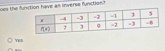 oes the function have an inverse function?
Yes