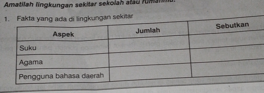 Amatilah lingkungan sekitar sekolah atau rumahn