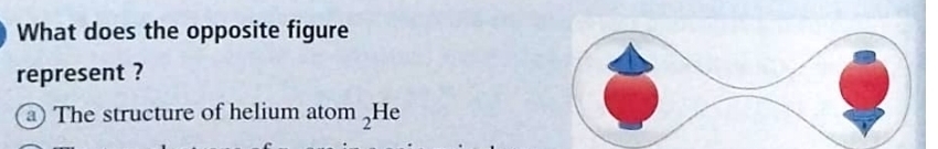 What does the opposite figure 
represent ? 
The structure of helium ato m_2He