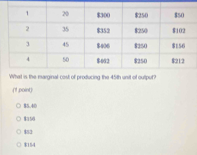 45th unit of output?
(1 point)
$5.40
$156
$52
$154