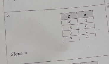 F
5.
Slope =